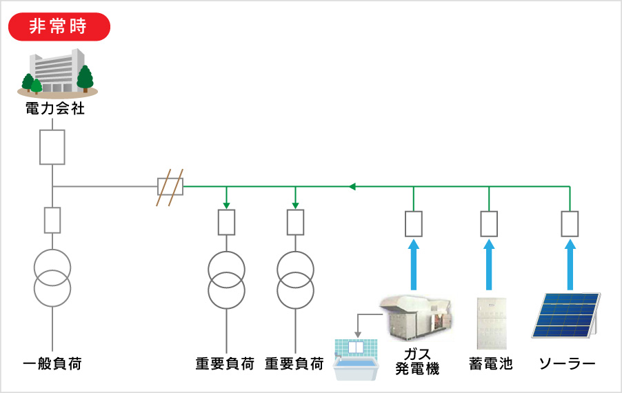 取組説明図2