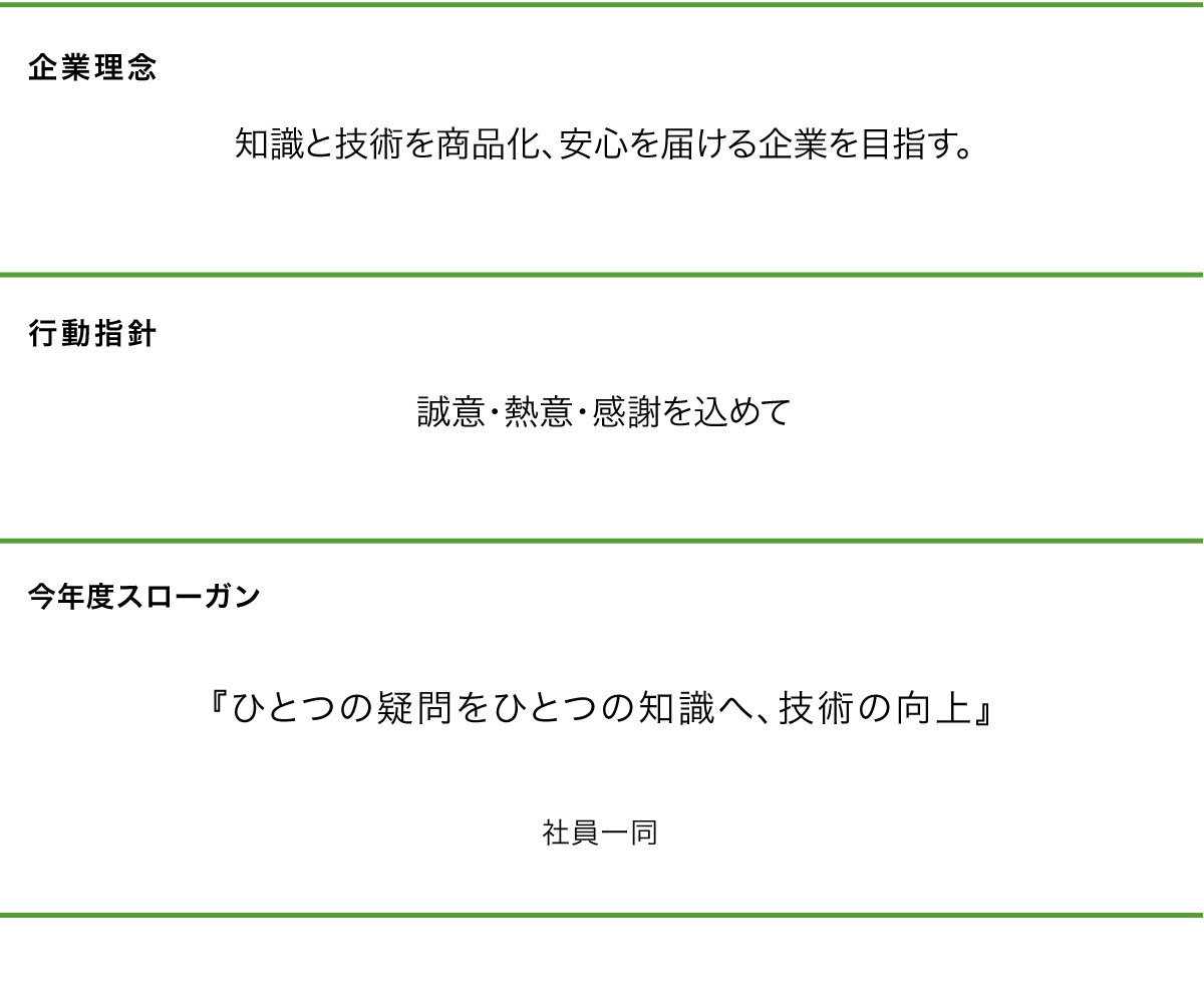 企業理念：知識と技術を商品化、安心を届ける企業を目指す。 行動指針：誠意・熱意：感謝を込めて 今年度スローガン：『ひとつの疑問をひとつの知識へ、技術の向上』